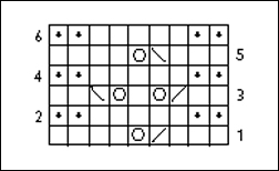 Chart picture